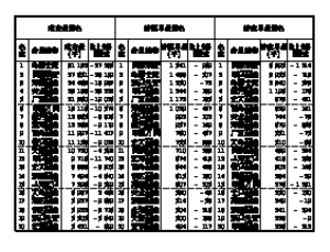 全球人均收入排名美元_家庭收入排名测试