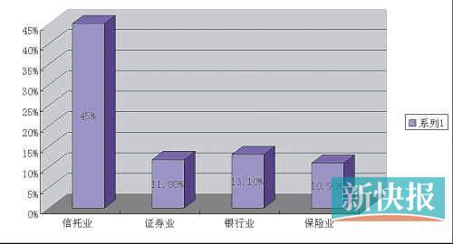 网红收入超范冰冰_收入支出明细表模板_信托业员工收入超银行