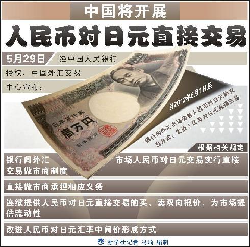全球三大货币分别是 20120530083936865.jpg