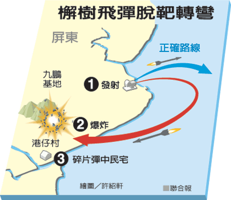 海军陆战队导弹实弹射击图片