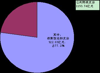 财政收入_组织财政收入的实质(2)