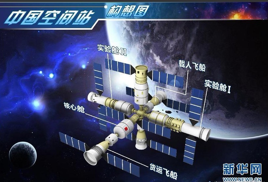 国际空间站曾拒我于门外遏制反促中国航天自主