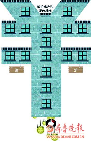 房产税征收标准_人均80平征收房产税(3)