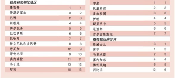 华西村人均收入_人均增加值(3)