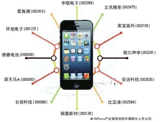 八家中国供应商进入苹果供应链分享苹果2%利