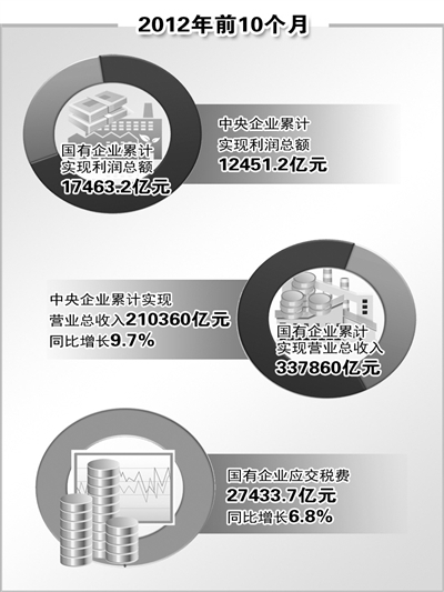 国企劳务派遣最长几年_国企收入 年收(2)