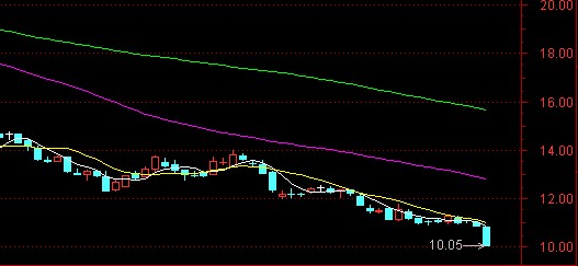 罗莱家纺_罗莱家纺收入增速放缓(2)