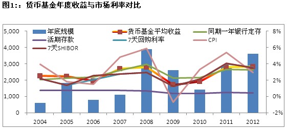 增值税普通发票_普通收入效应(3)