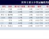 我国运20大型运输机