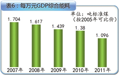 世界各国gdp排名_人均万元gdp能耗