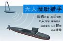 美国无人探测器令潜艇无处藏身