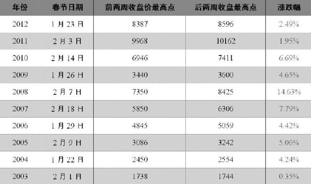 芝华士12年_12年4季度gdp(2)
