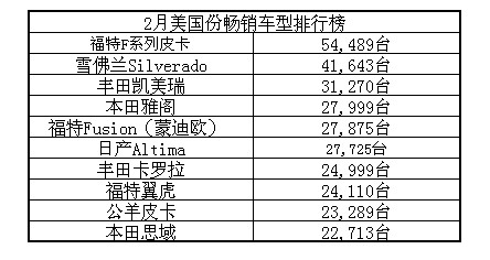 美国直销公司排名_美国钢铁公司排名(3)