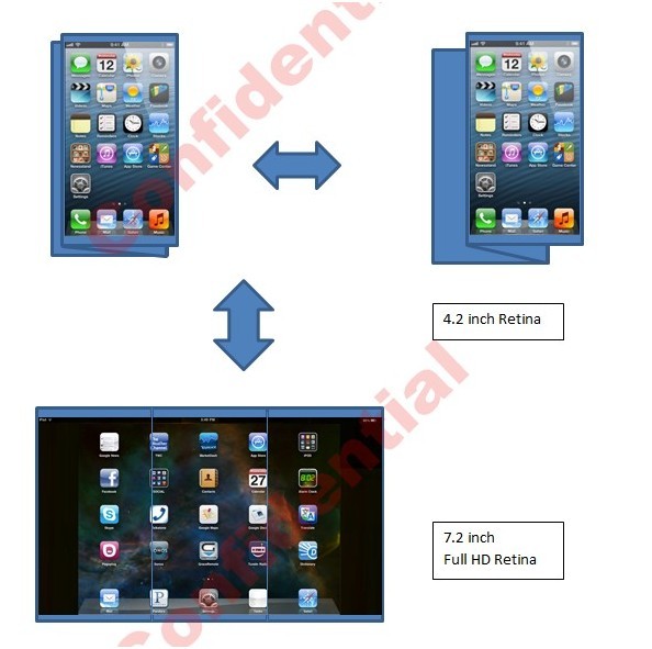 iphone6被曝将采用三折叠可扩展屏幕加玻璃机