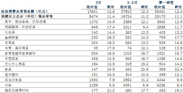 gdp增速_ceic各省季度gdp(3)