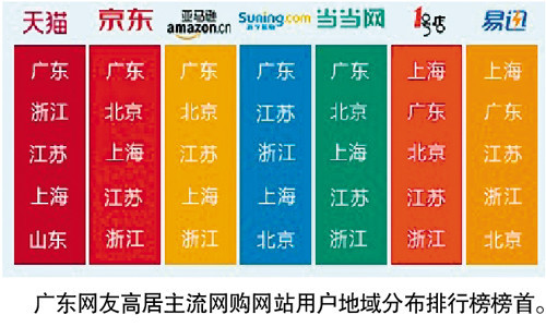 广东消费人口_广东人口年龄结构(3)