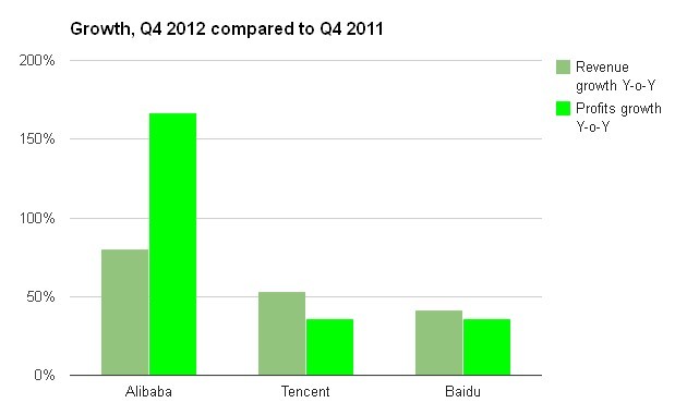 整个人都不好了_百度2011整个季度收入(2)