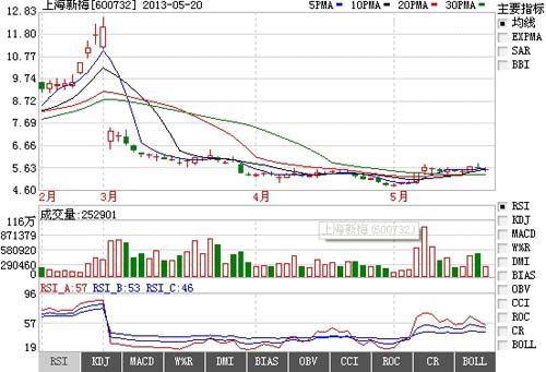 房企股票能买吗 20130520015724952.jpg