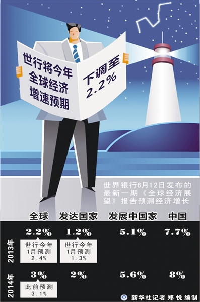 中国与世界gdp增速图_2018世界银行gdp