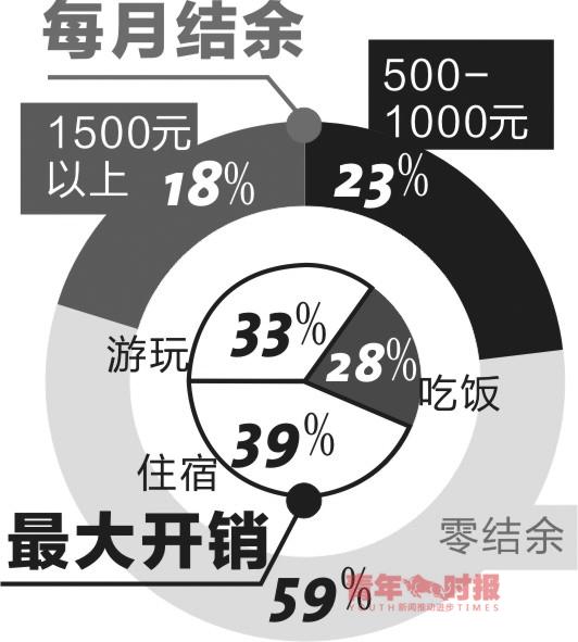 世界各地_各地白领收入(3)