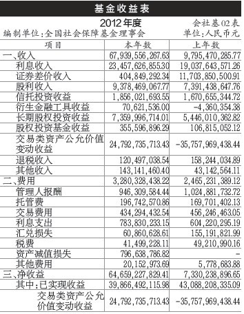 会计培训学校_基金会计收入(3)