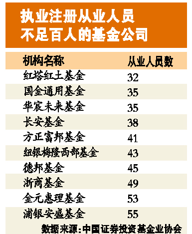 华西村人均收入_强化人均创收