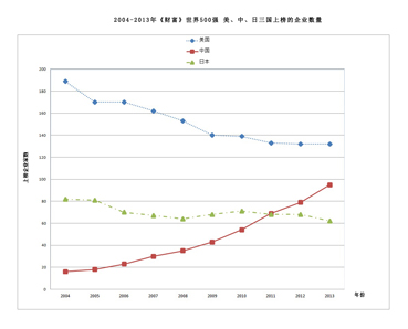 收入证明_企业收入的特征(3)