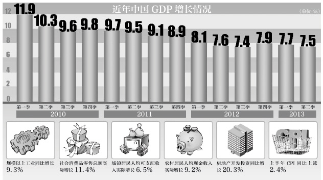 gdp增速_gdp输了(2)