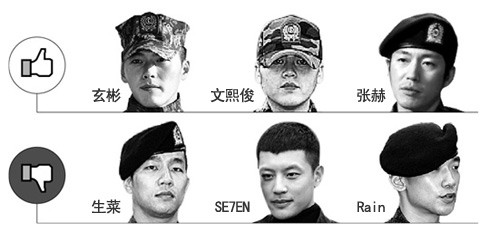 韩男星入伍 命运 各不同  Rain 诚实形象崩溃_娱乐