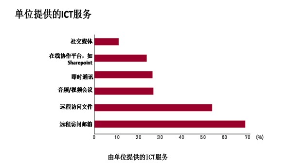 收入支出表格模板_公共支出的收入弹性(3)