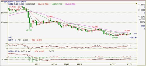 gdp增速_2018美国gdp数据(3)