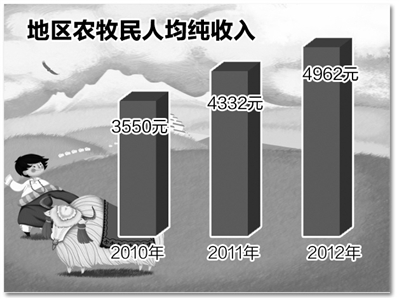 昌都gdp_合作经济广场怎么样 合作经济广场和和昌都汇华郡商铺哪个好 合肥安居客(2)