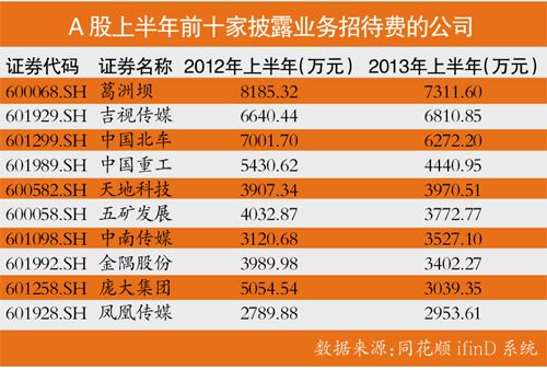怎么看上市公司的财务指标 20130905102150674.jpg