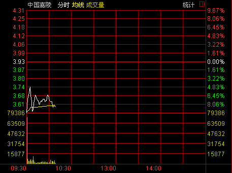 2015年资产重组股票_重大资产重组复牌44%_资产重组停牌多久