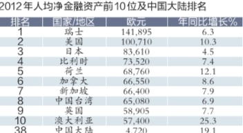 重生之资本巨鳄_人均资本占有量