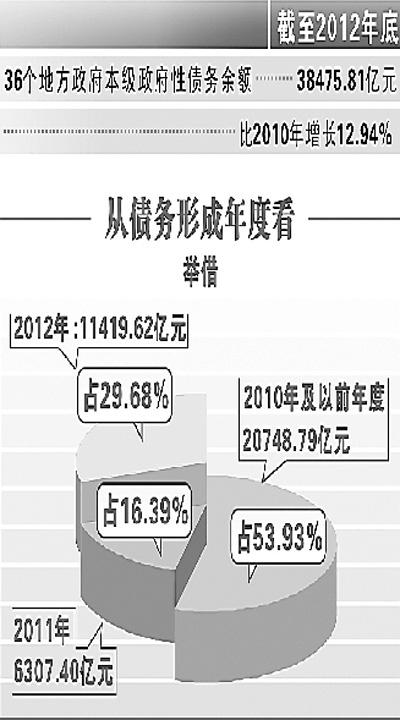 GDP能买菜吗_买菜图片真实图片(2)