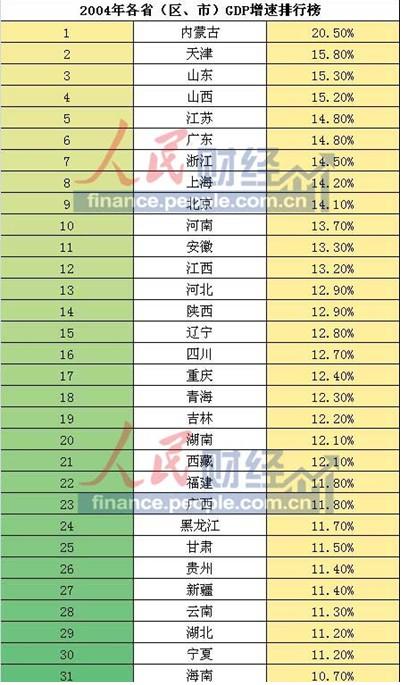 广东和河南gdp那个真实_河南地图
