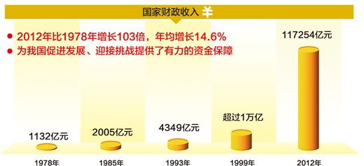 杭州人均gdp_1979年日本人均gdp