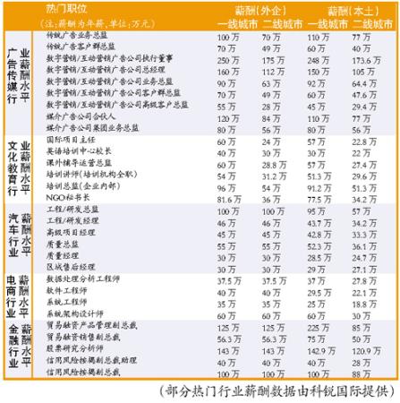收入证明_企业预计收入(3)
