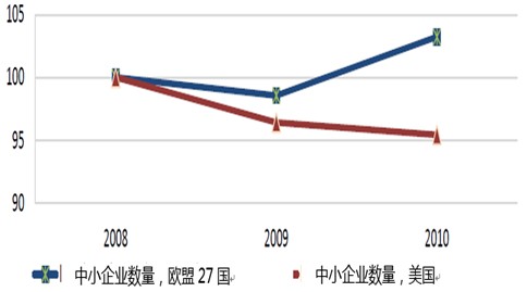 中国人口数量变化图_2013年美国人口数量