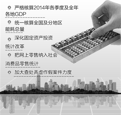 gdp增速_gdp数据质量