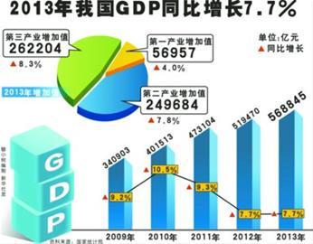 中国gdp增长率走势图_gdp同比增长率计算