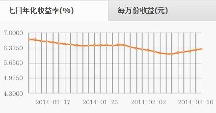 床头朝哪个方向好_利息收入的余额方向(2)