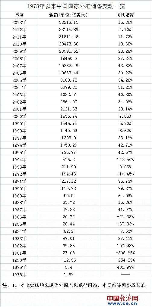 78年马本命佛_78年中国外汇收入