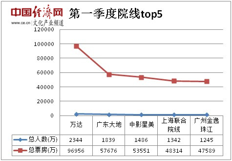 实时票房猫眼_票房收入制(2)