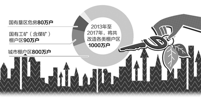 资金链_nra资金收入范围