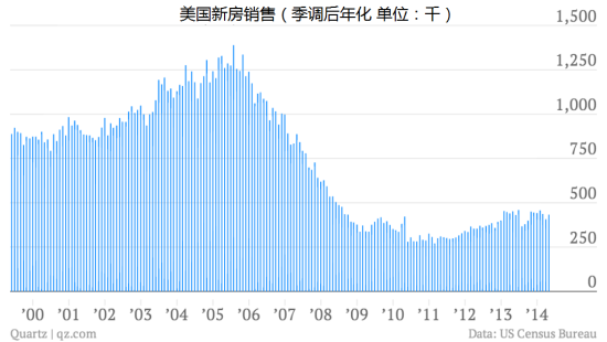 中国gdp经济增长图_gdp增长回升