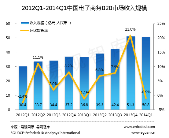 观点类英语作文模板_fasb收入确认的观点(2)