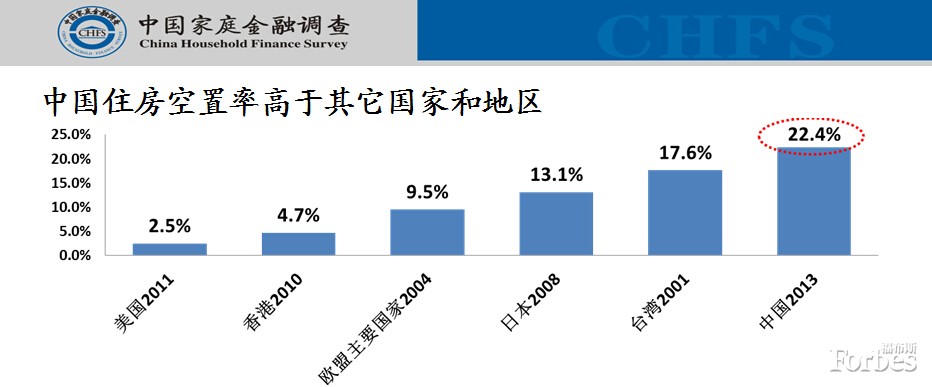 美媒图揭中国城镇自有住房空置率高现状