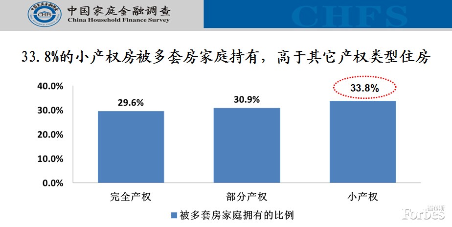 美媒图揭中国城镇自有住房空置率高现状